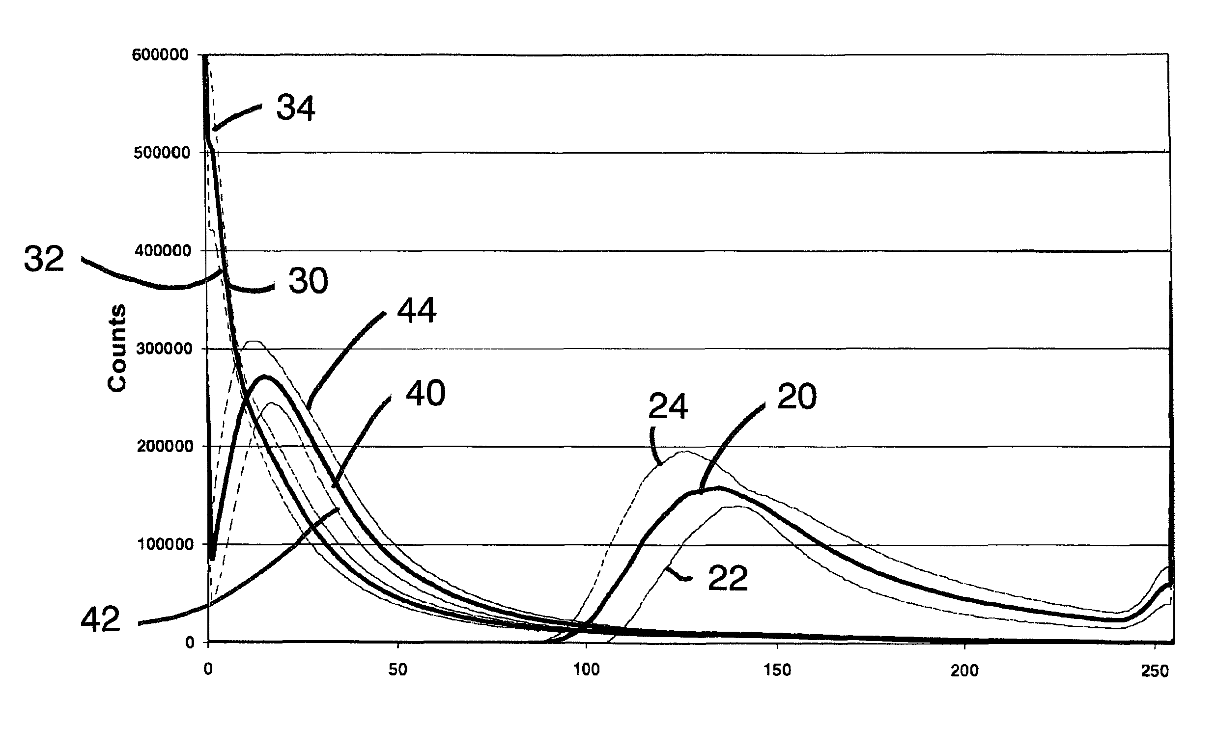 Rapid color verification system using digital imaging and curve comparison algorithm