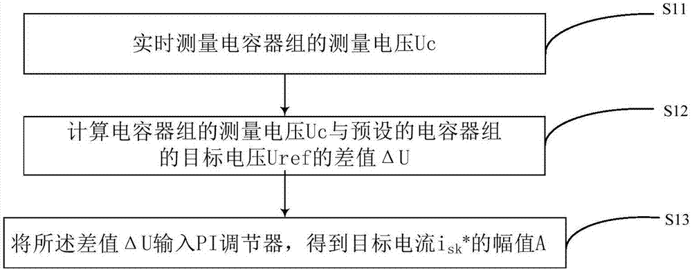 Hysteresis control strategy for STATCOM (Static Synchronous Compensator)