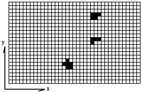 Yarn Detection Method Based on Image Morphology Recognition