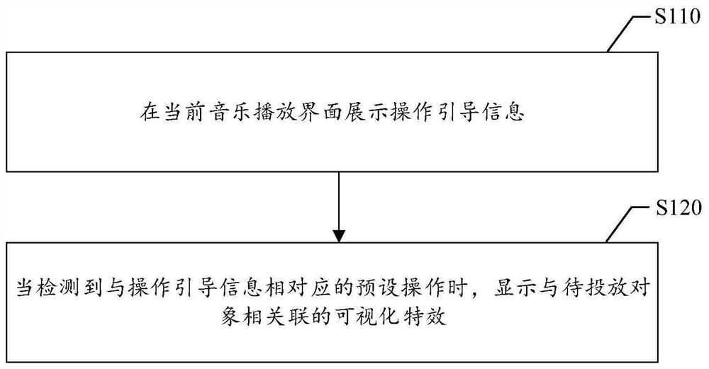 Music playing control method and device, storage medium and electronic equipment