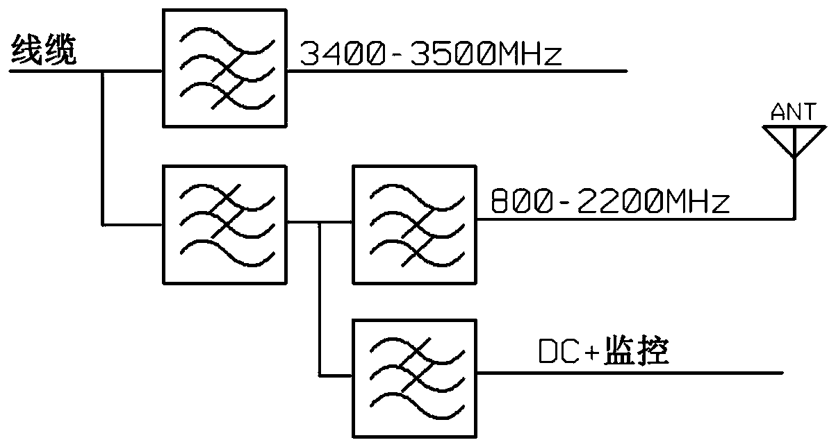 Novel 5G indoor coverage system and method based on coaxial feeder lines