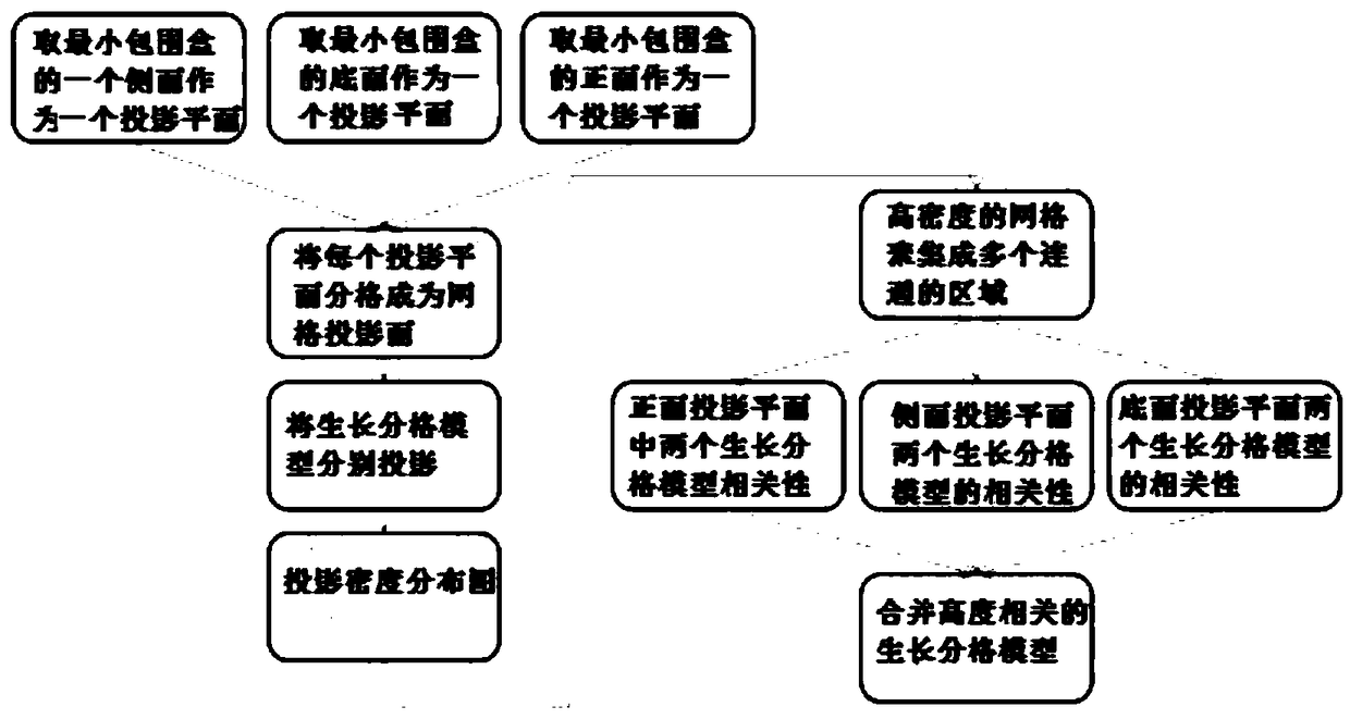 A method of labeling single-sided point cloud model