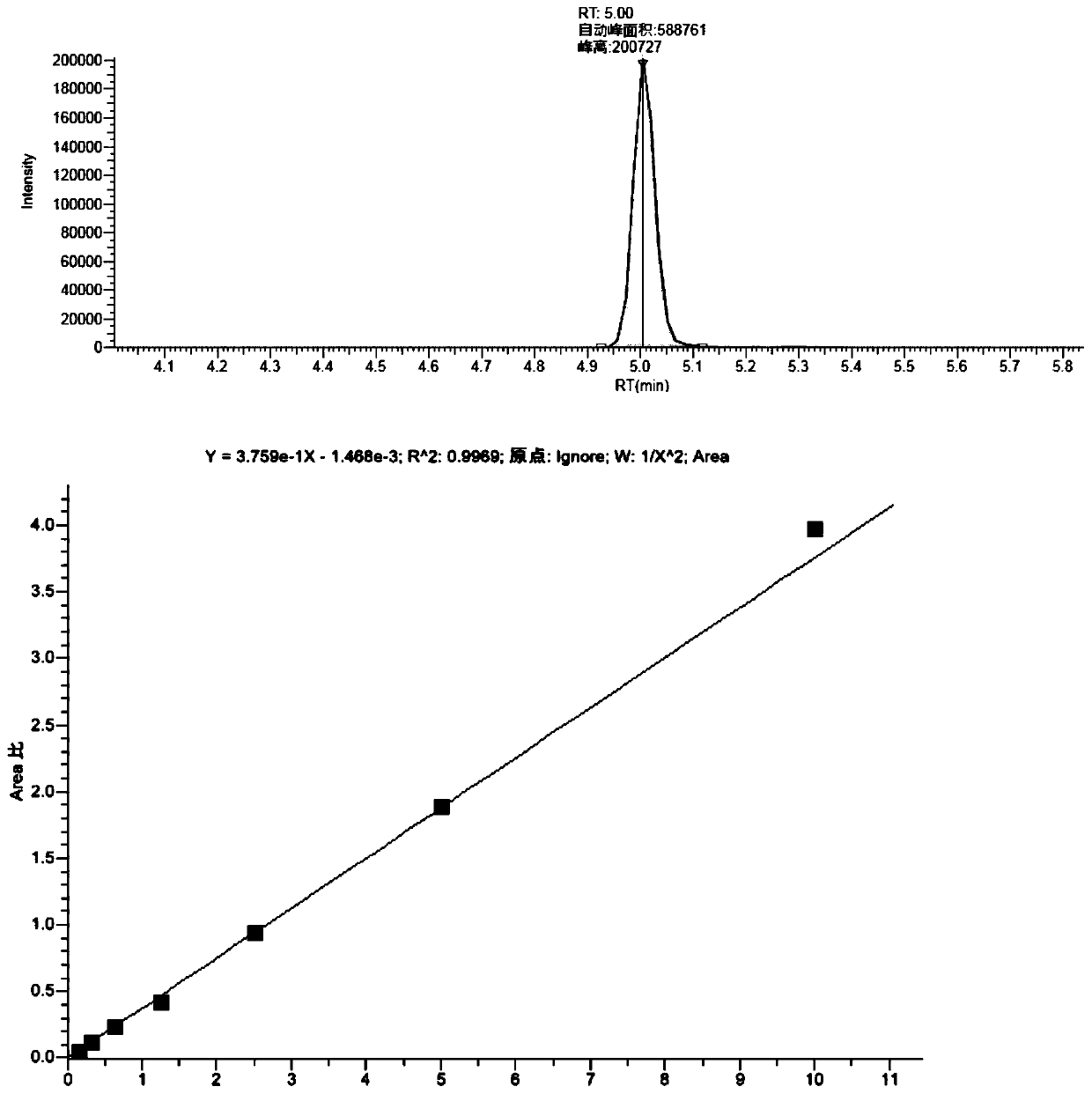 Method and kit for simultaneously detecting multiple steroid hormones in blood sample