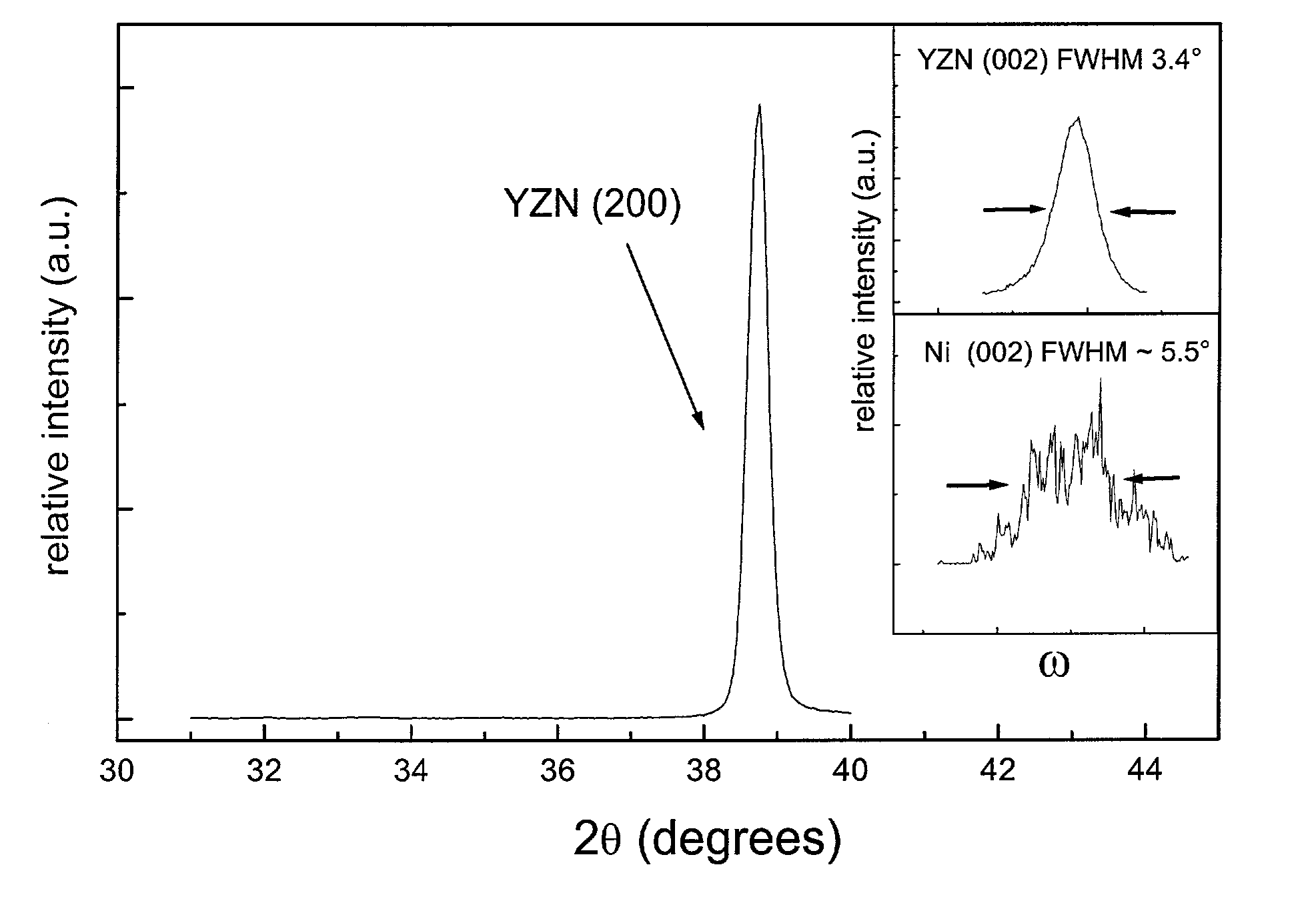 Epitaxial oxide films via nitride conversion