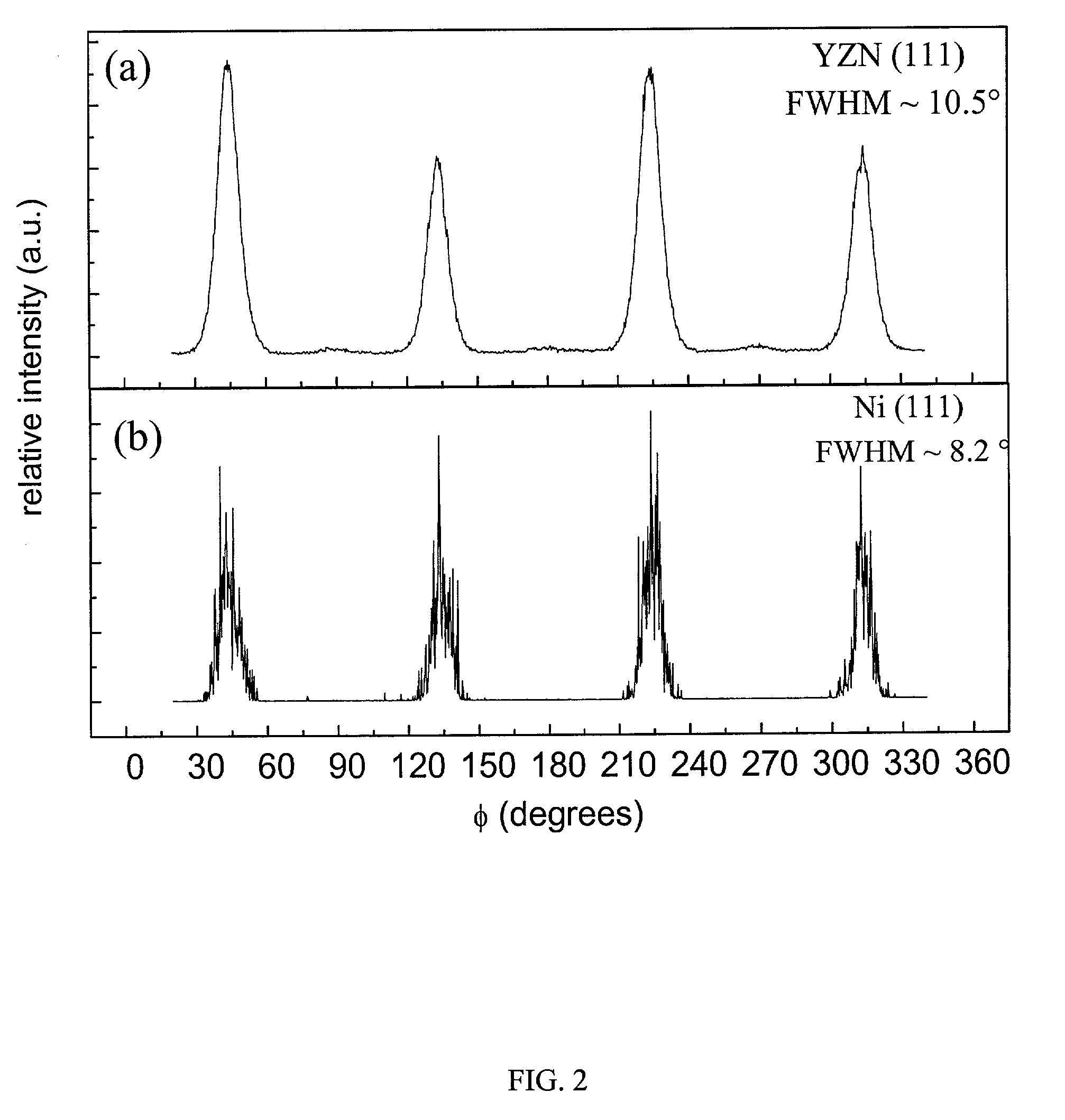 Epitaxial oxide films via nitride conversion