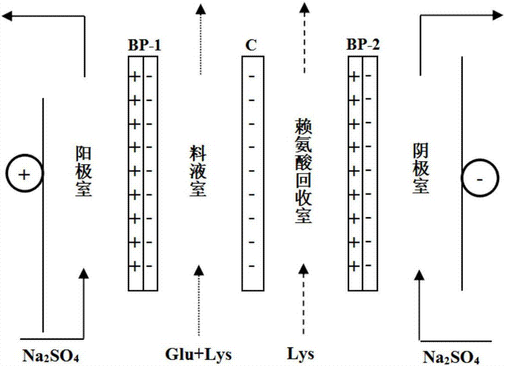 Sulfonated polyethersulfone membrane, preparation method thereof and sulfonated polysulfone membrane as well as preparation method and application thereof