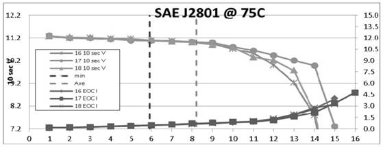 12V low-voltage electrical system AGM manufacturing process for BEV and battery