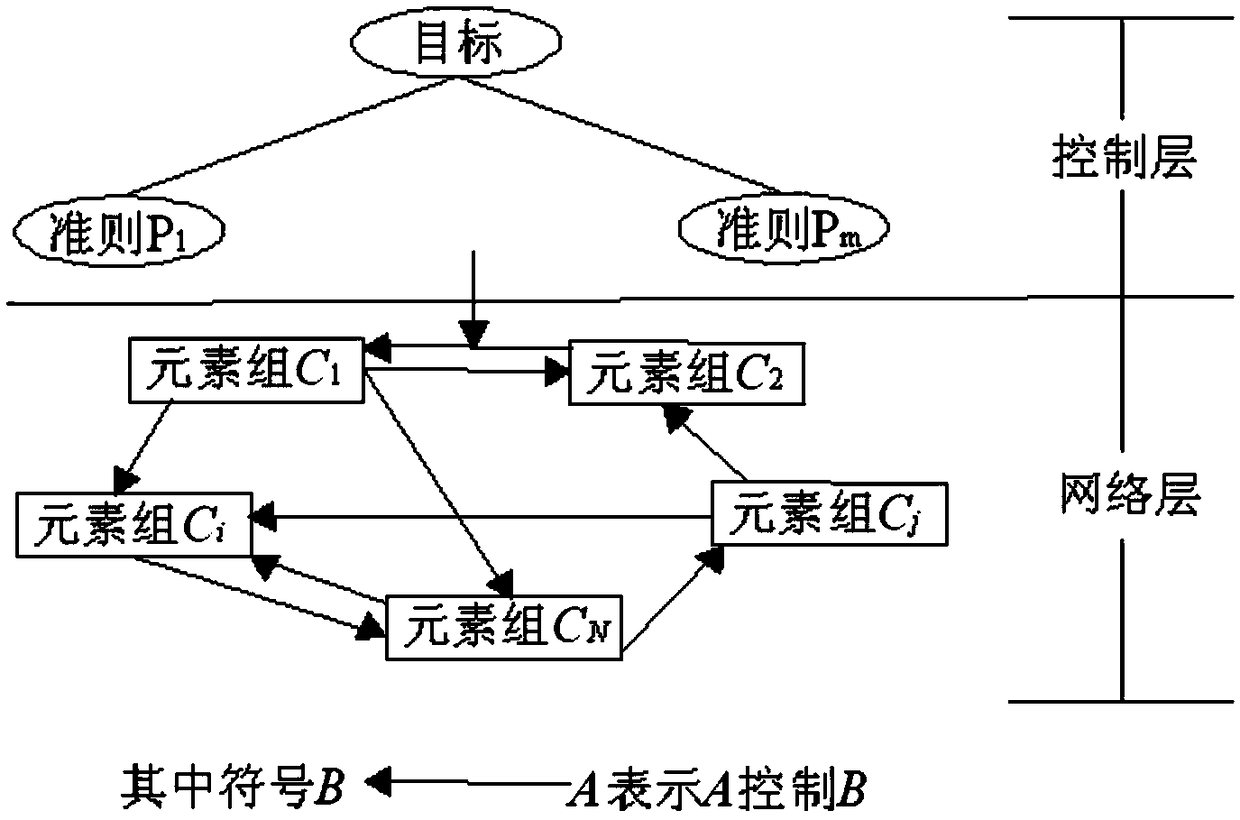 A landslide disaster risk assessment method