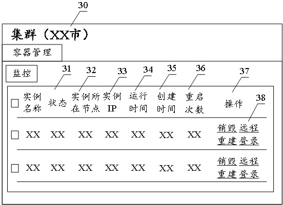 Node cluster management method and device, equipment and storage medium