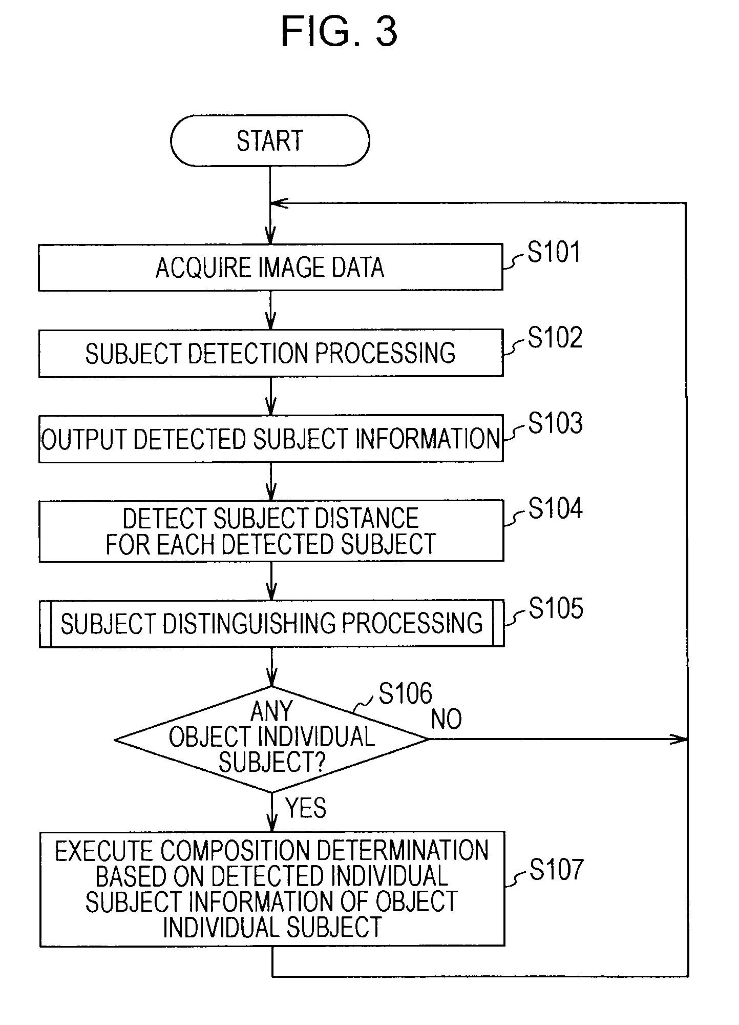 Composition determination device, composition determination method, and program