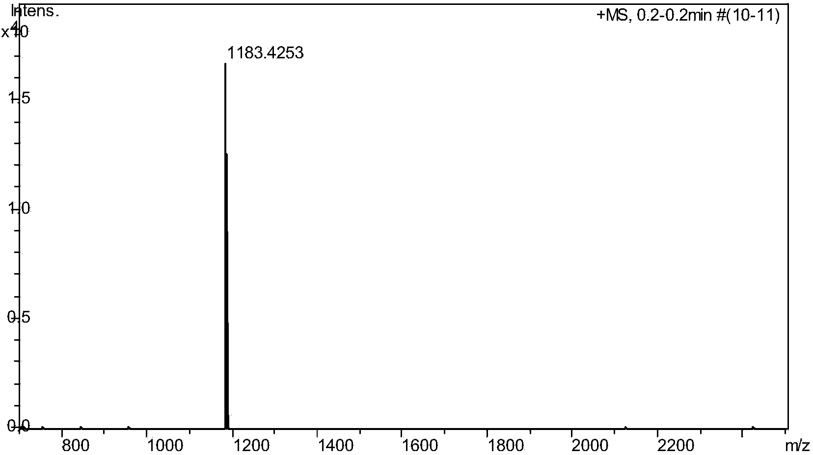 Cyclopentadiene-bridging dimeric perylene diimide compound and preparation method thereof