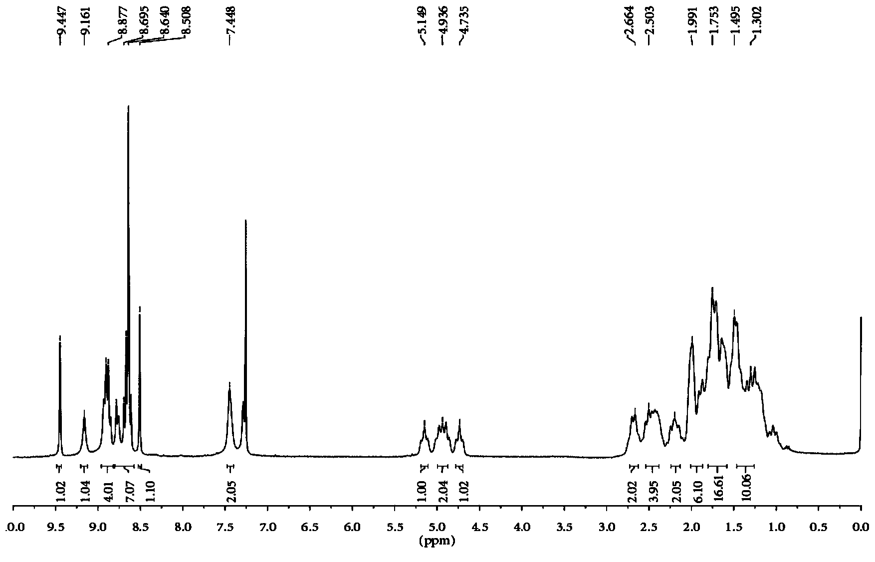 Cyclopentadiene-bridging dimeric perylene diimide compound and preparation method thereof