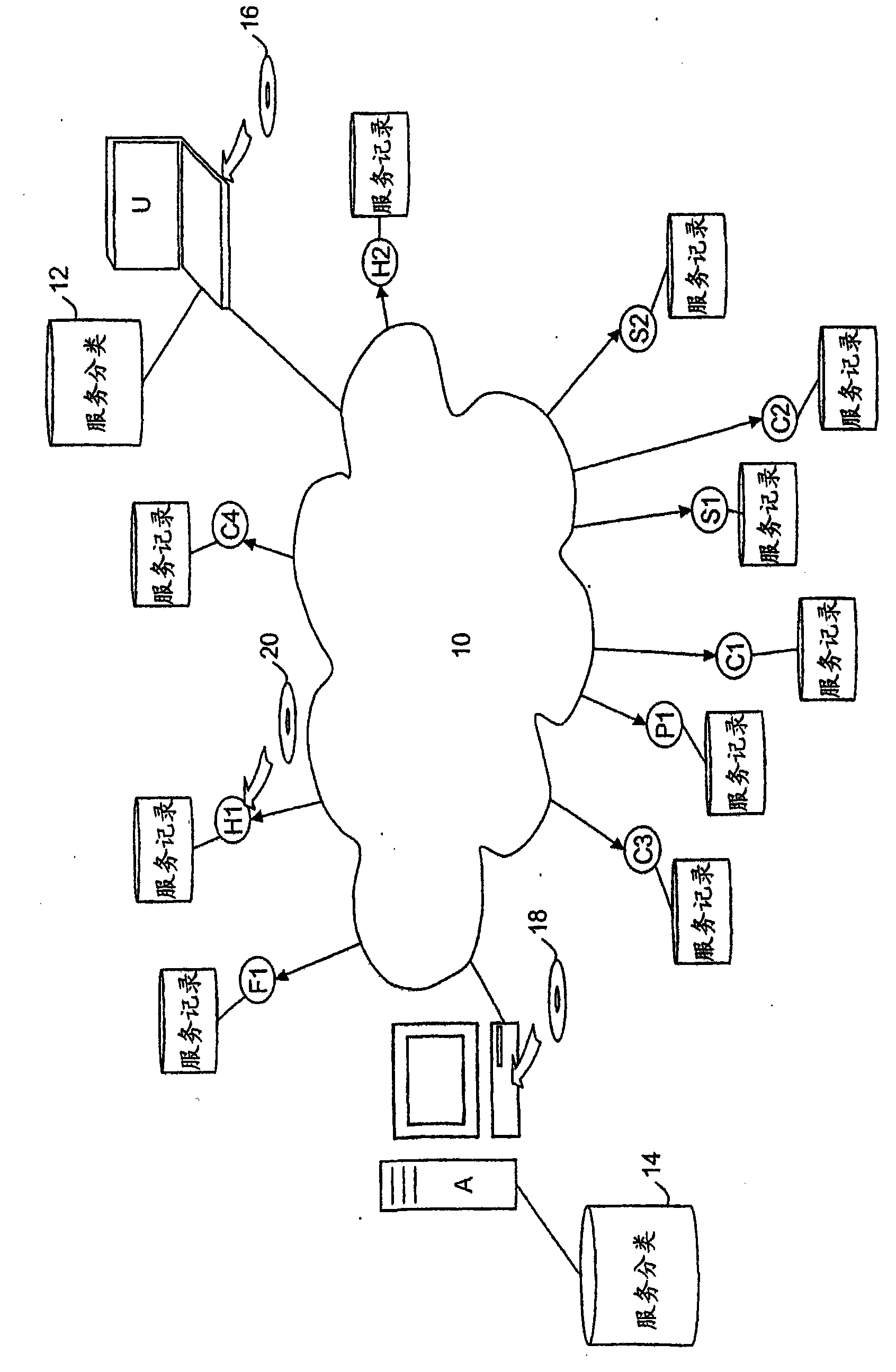 Distributed system