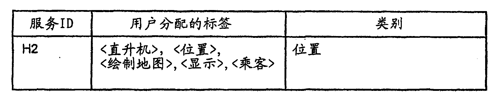 Distributed system