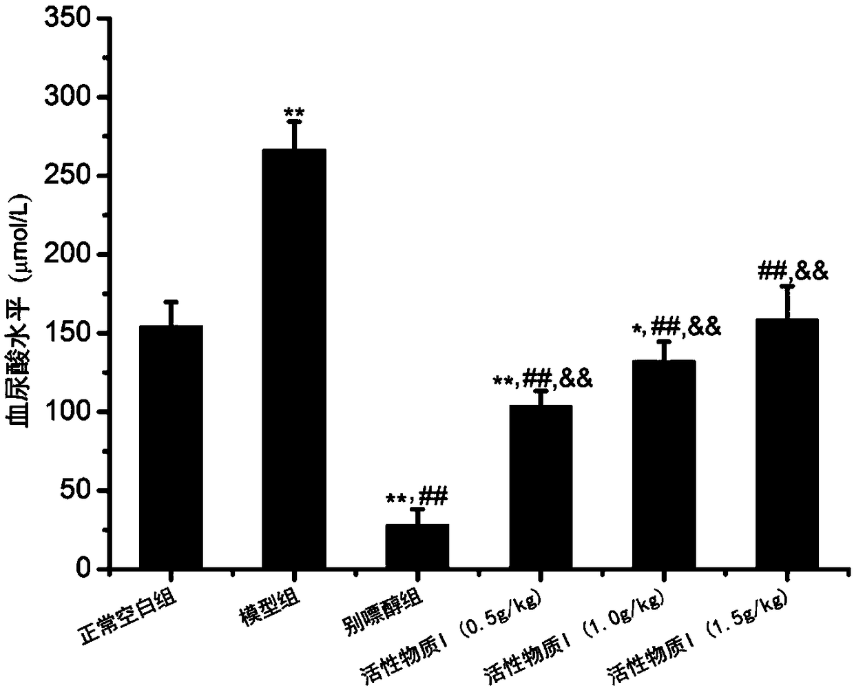 Sunflower disc water extractive with xanthine oxidase inhibitory activity, preparation method and application thereof