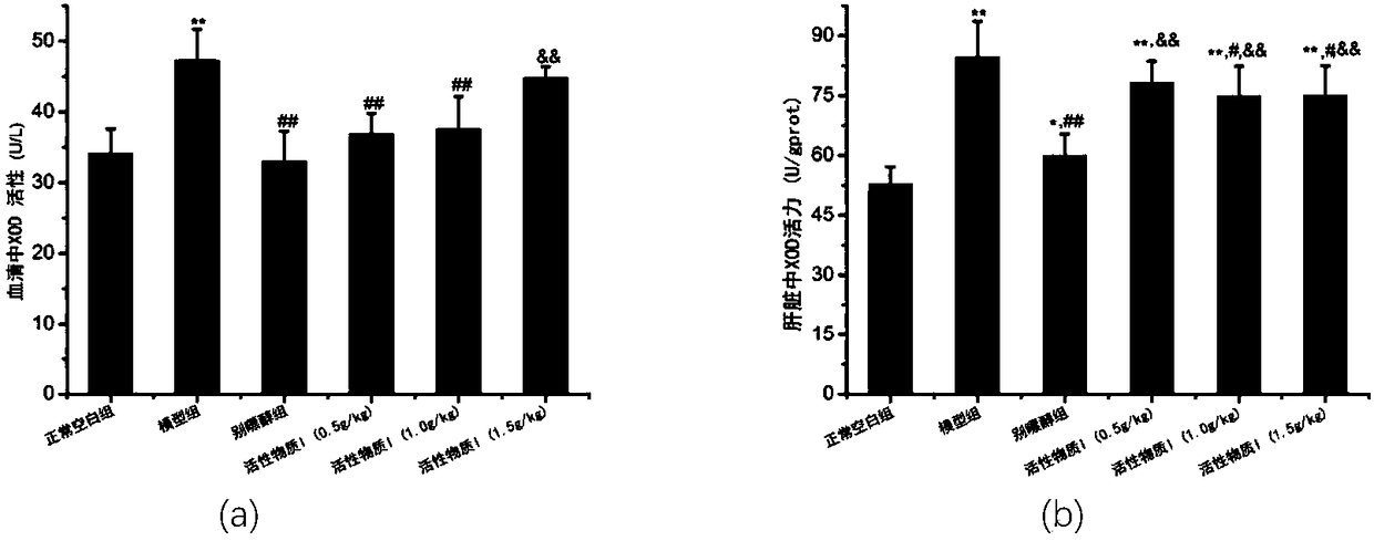 Sunflower disc water extractive with xanthine oxidase inhibitory activity, preparation method and application thereof