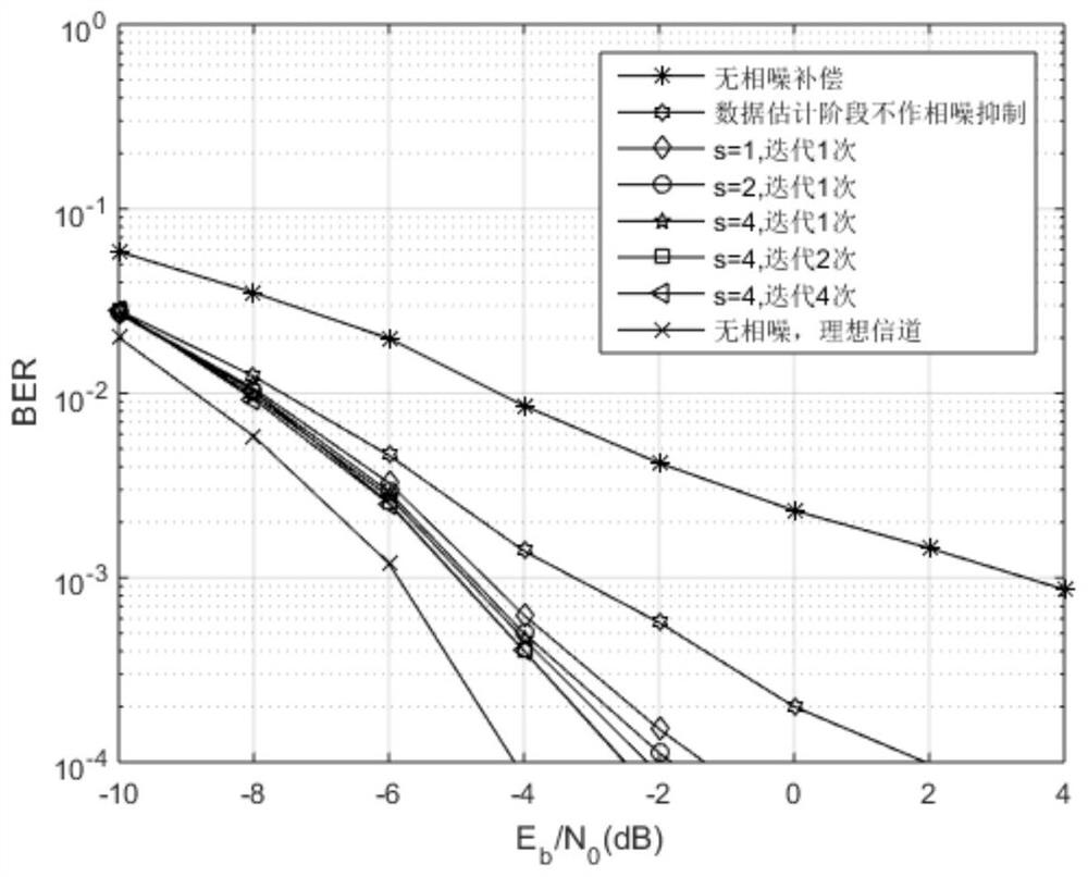 Phase Noise Suppression Method for Large-Scale MIMO OFDM Systems