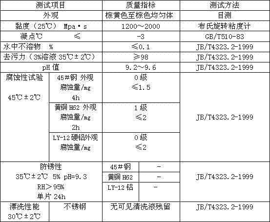 Dewaxing and degreasing cleaner, and preparation method and application thereof