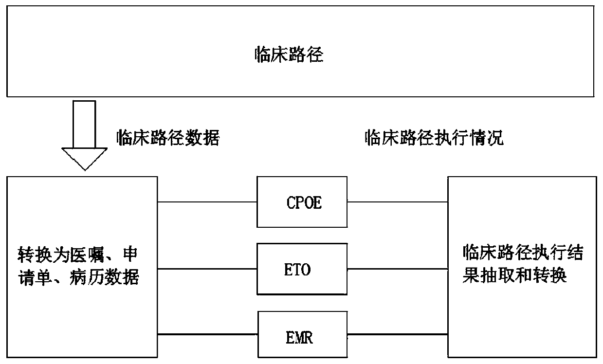 Integrated electronic medical record system