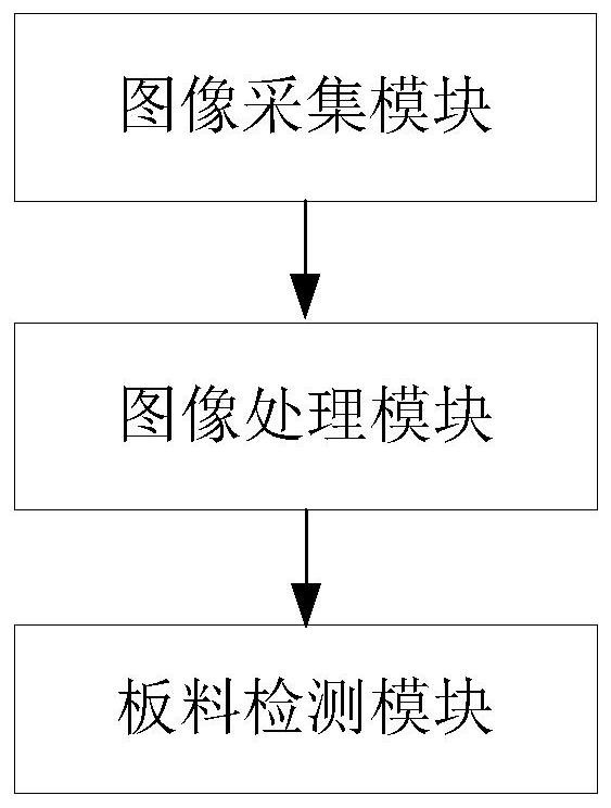 Plate detection method, device and system for blanking line