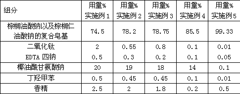 Amino acid composite soap and preparation method thereof