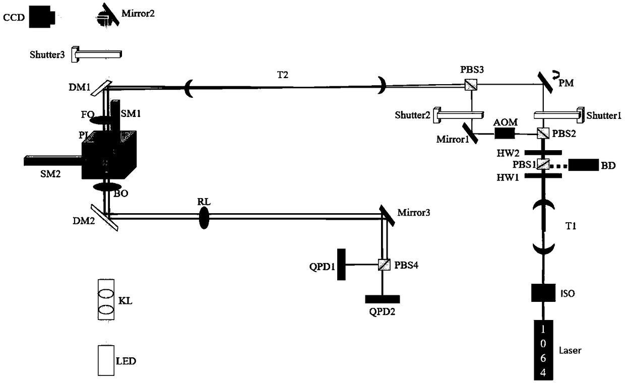 Efficient implementation method of single-molecular mechanical test