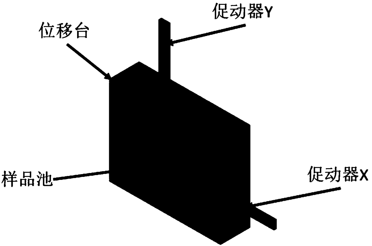 Efficient implementation method of single-molecular mechanical test