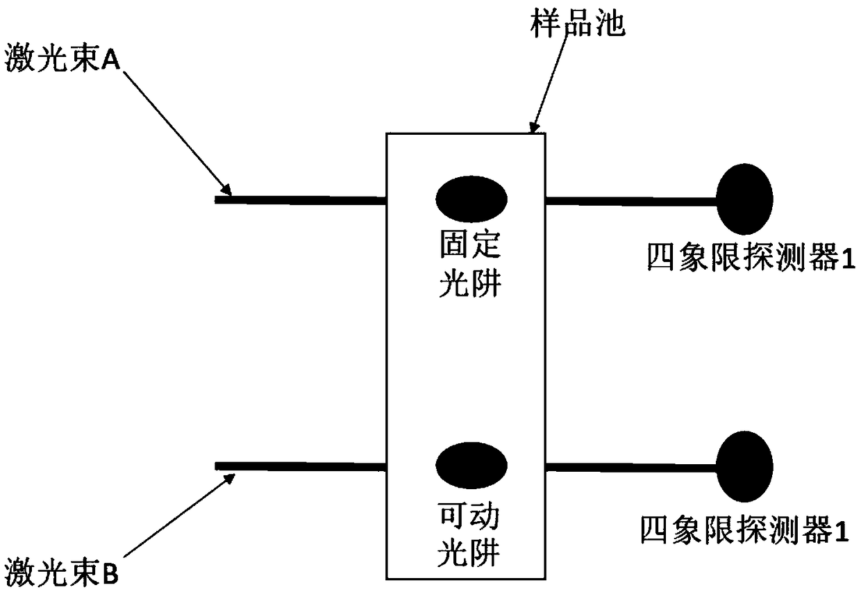 Efficient implementation method of single-molecular mechanical test