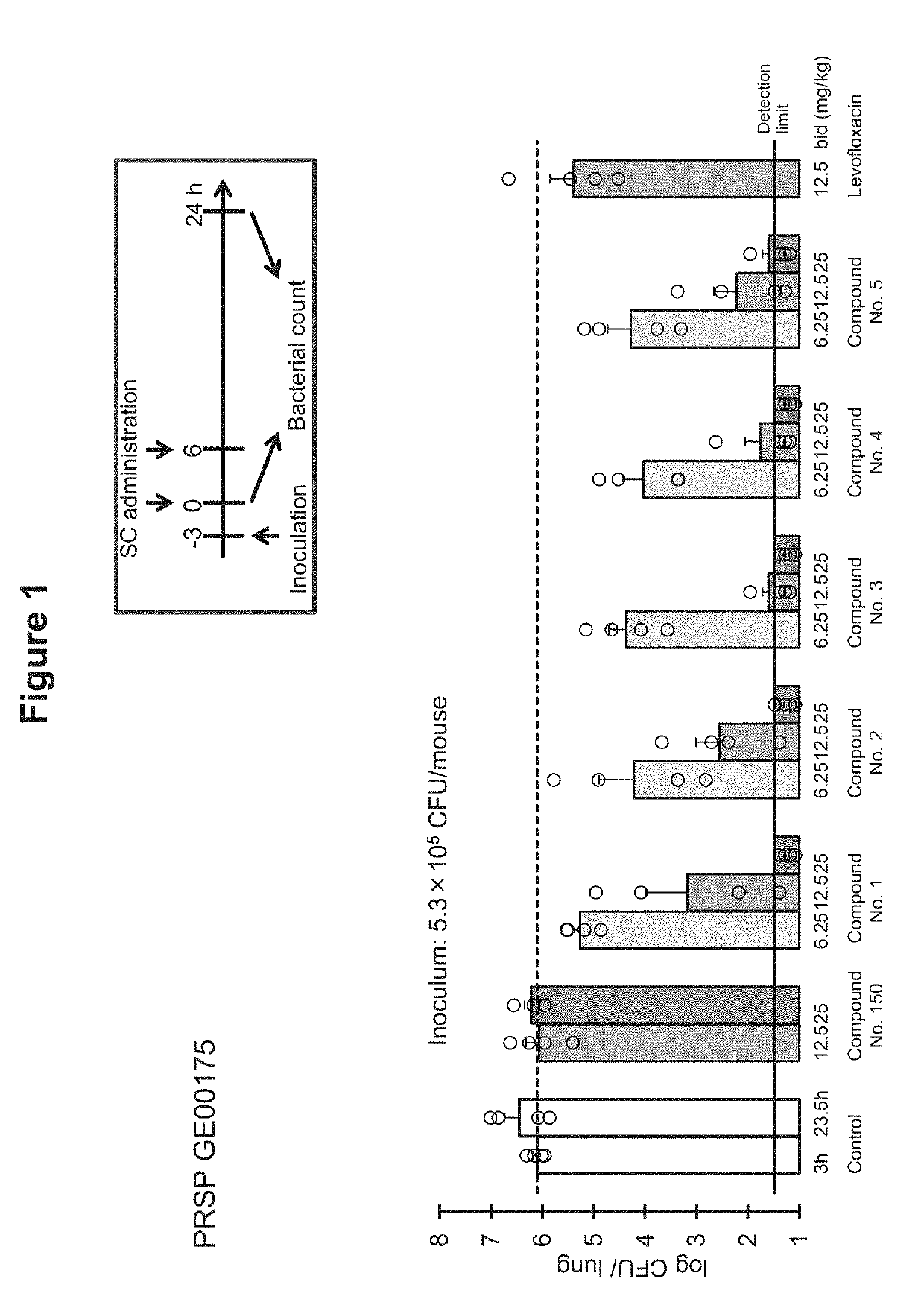 Hydroxyalkyl thiadiazole derivatives