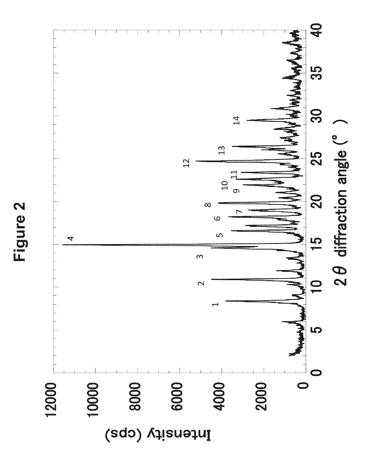 Hydroxyalkyl thiadiazole derivatives