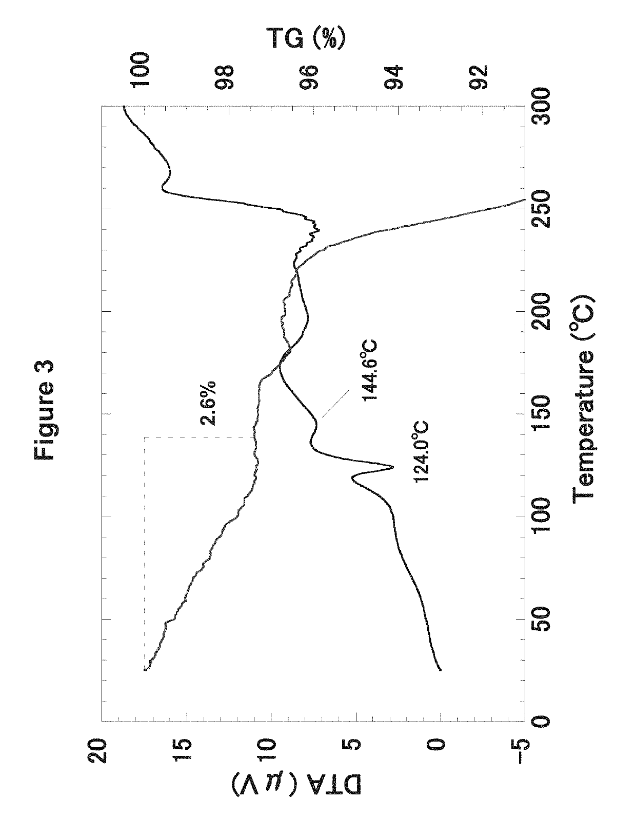 Hydroxyalkyl thiadiazole derivatives