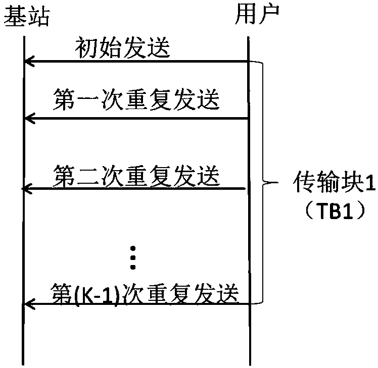 Scheduling-based retransmission implementation method and device, base station and user equipment