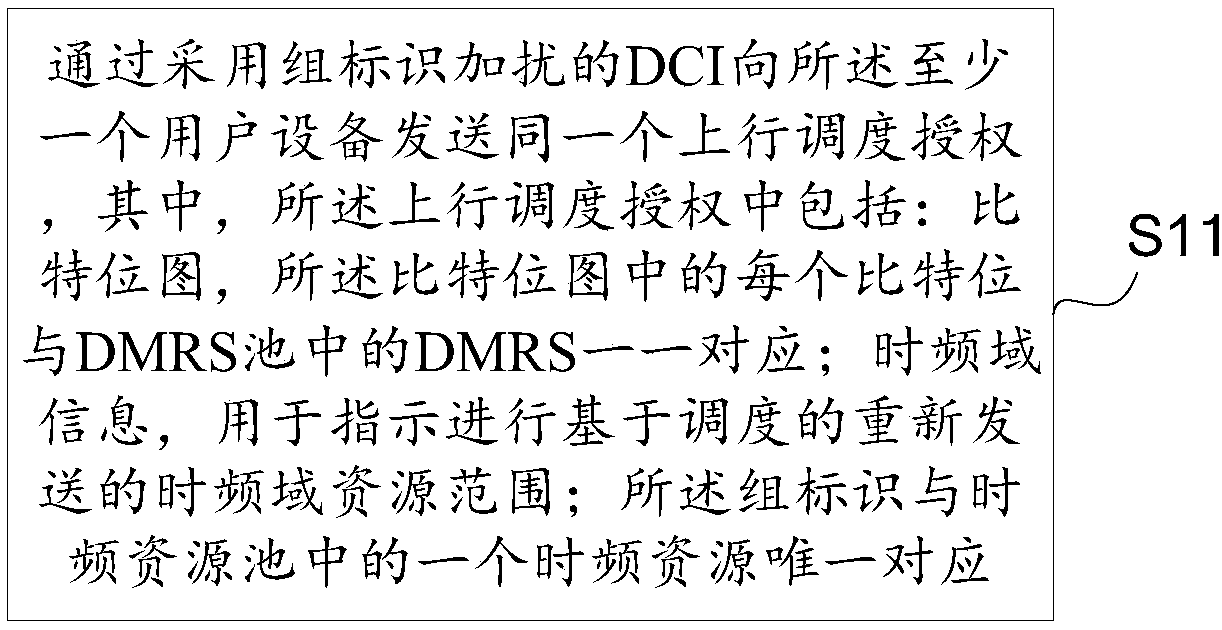 Scheduling-based retransmission implementation method and device, base station and user equipment