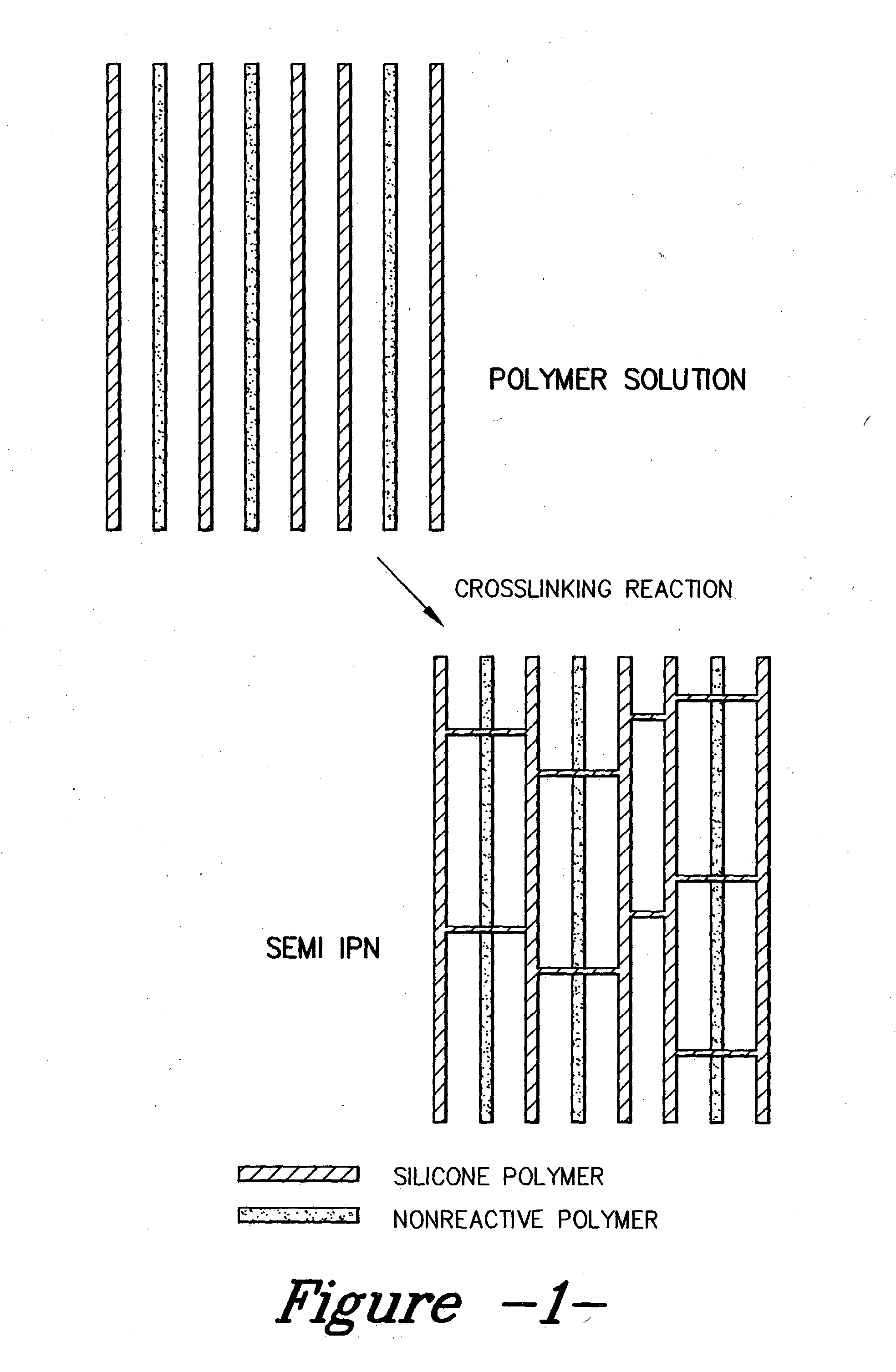 Polymer coating blends