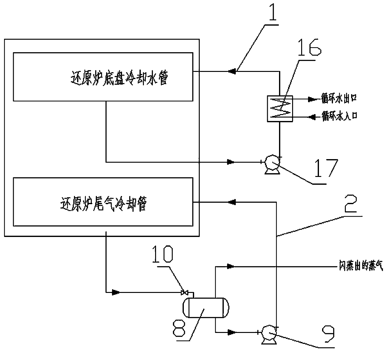 A polysilicon reduction furnace chassis and tail gas cooling system and method thereof