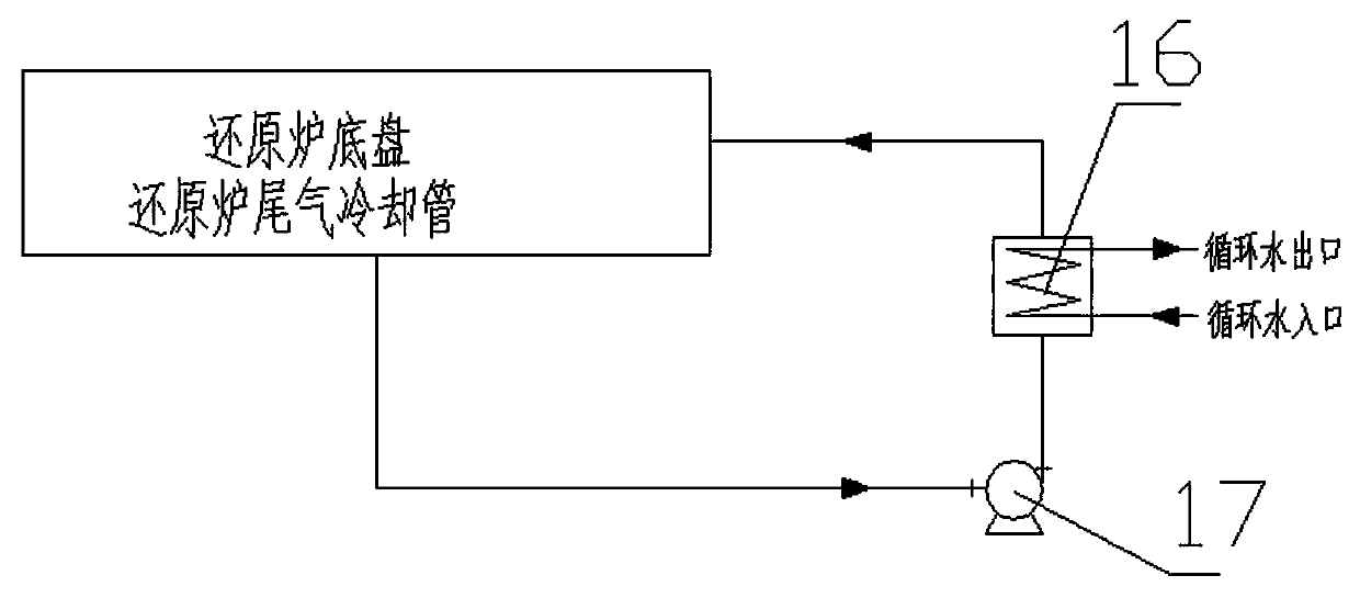 A polysilicon reduction furnace chassis and tail gas cooling system and method thereof