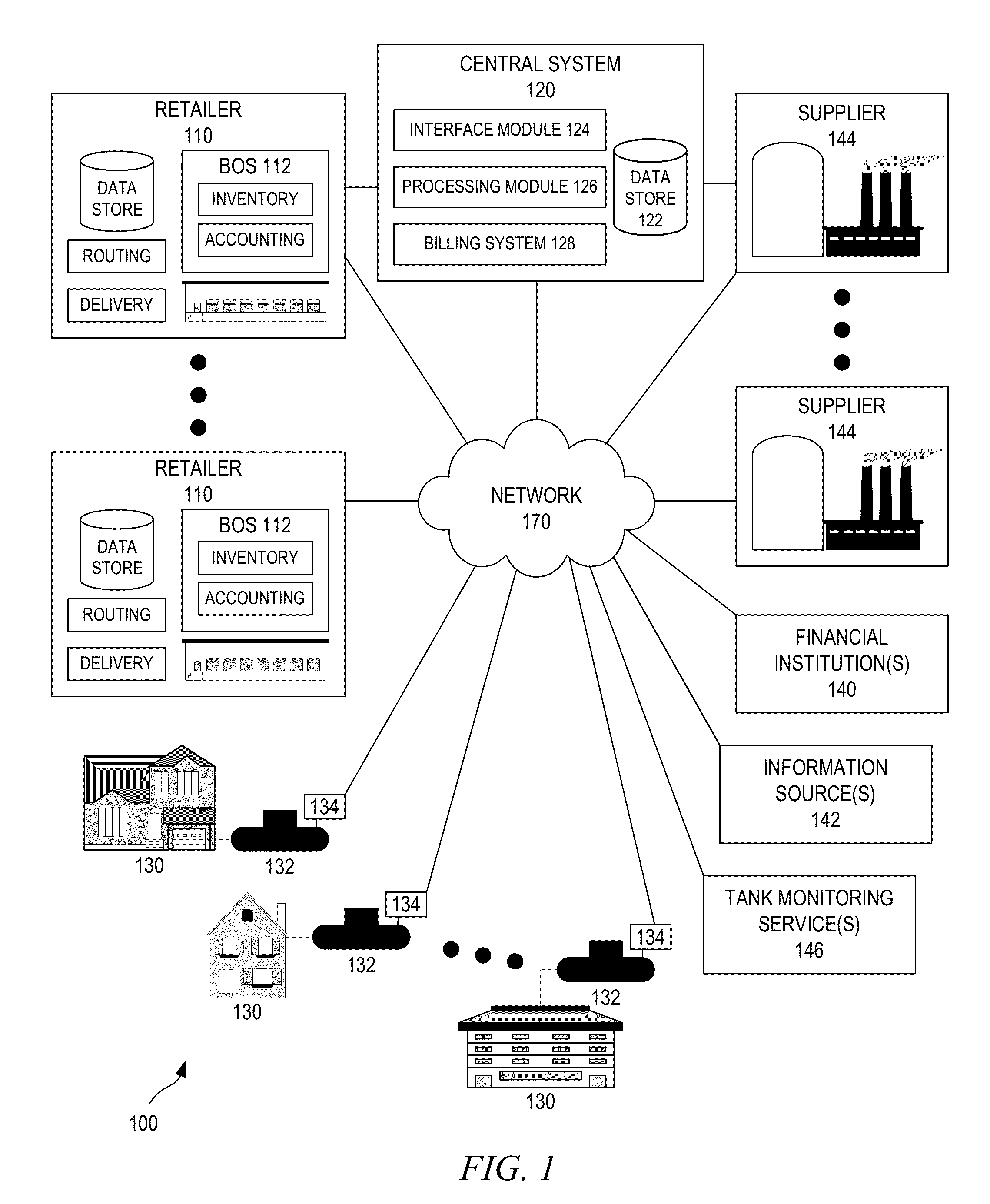 System and method for financing purchases of consumables, including heating oil or propane