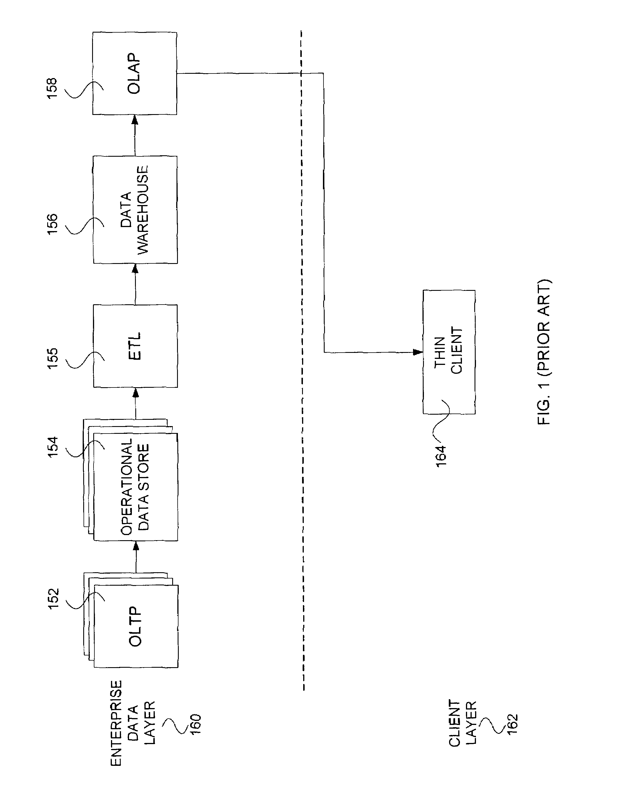 Architecture for general purpose near real-time business intelligence system with client devices and methods therefor