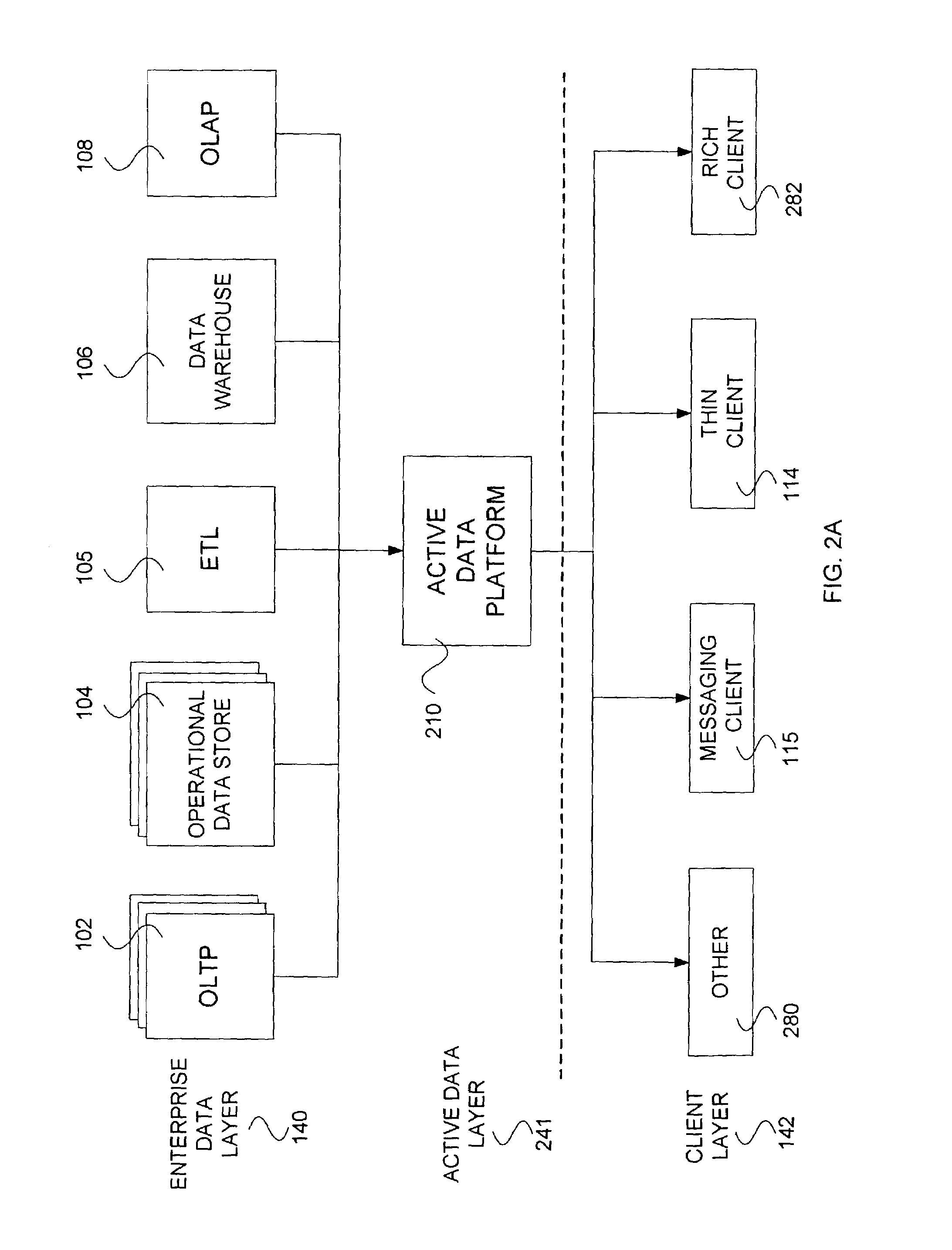 Architecture for general purpose near real-time business intelligence system with client devices and methods therefor