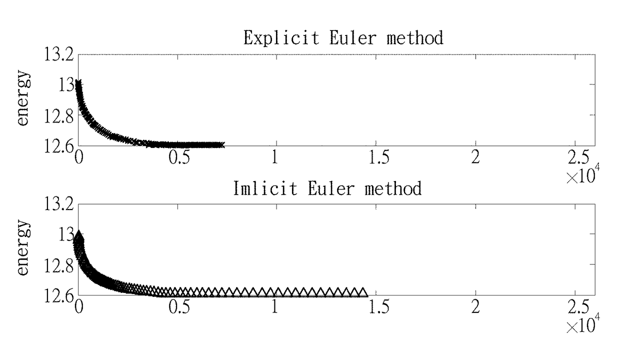 Method for computing spherical conformal and riemann mapping