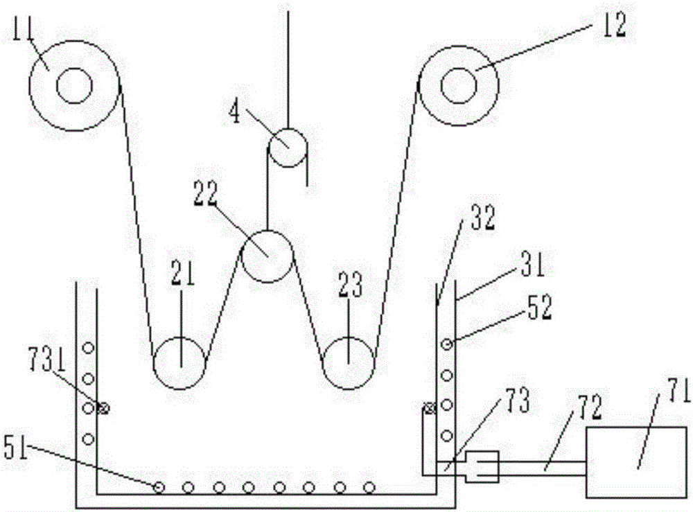 Horizontal door opening type jig dyeing machine and control system thereof