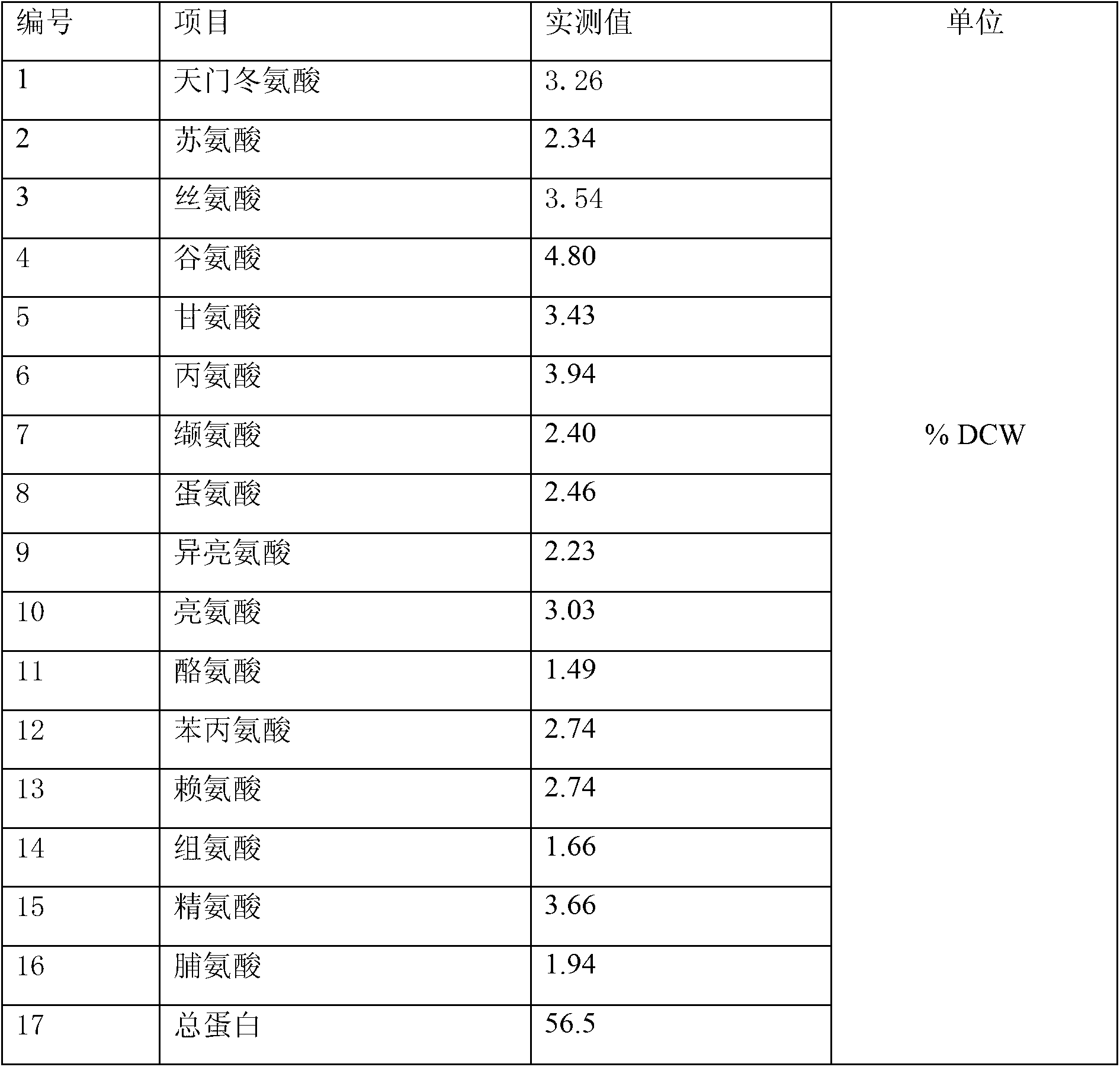 Method for extracting biological protein from aurantiochytrium sp residue