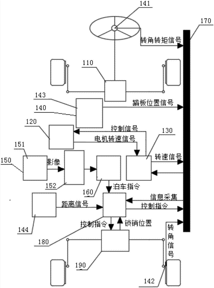 Full-automatic parking device and method of electric-wheel automobile