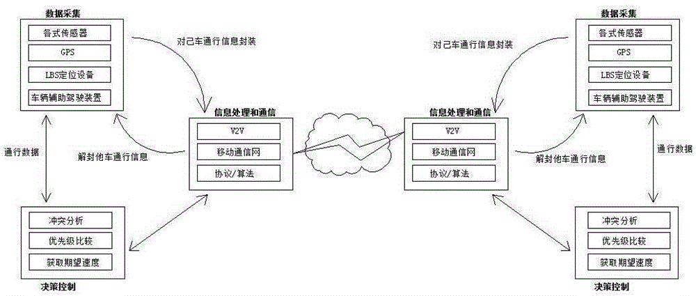 Intersection vehicle intelligent cooperative passage method