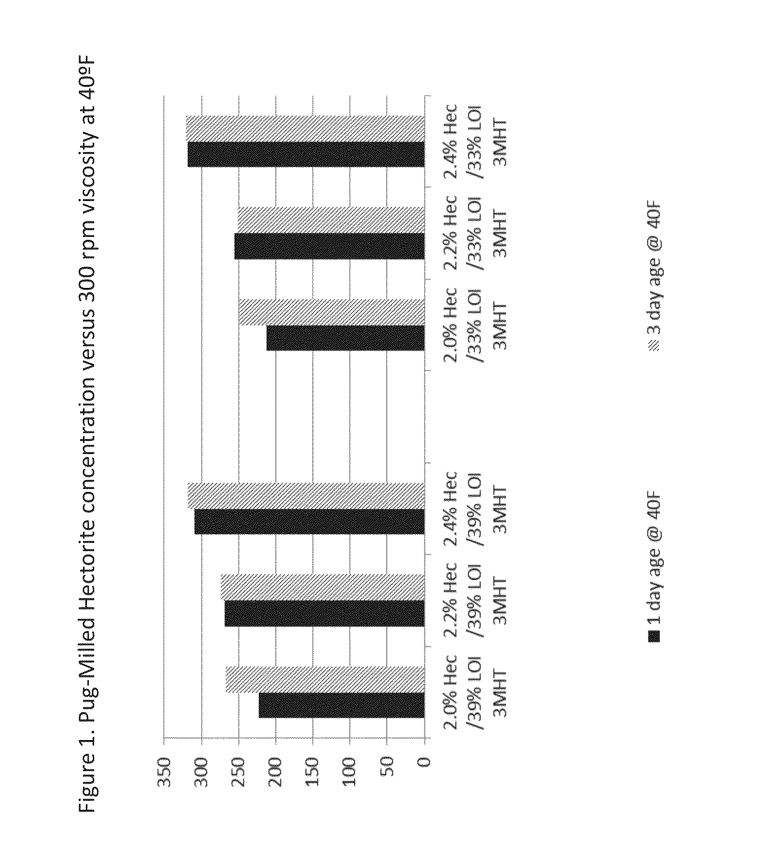 Slurry concentrate and associated methods of use