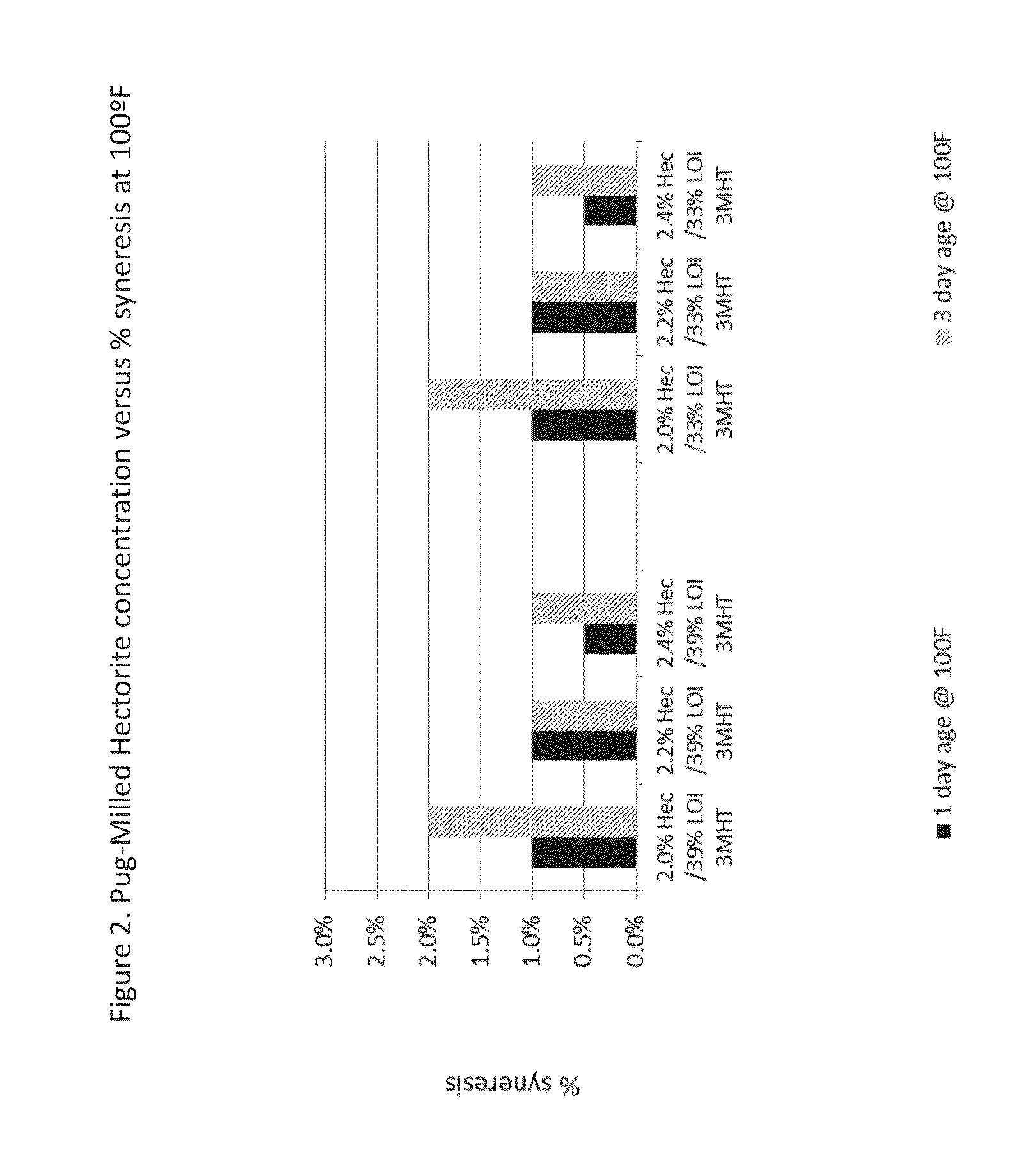 Slurry concentrate and associated methods of use