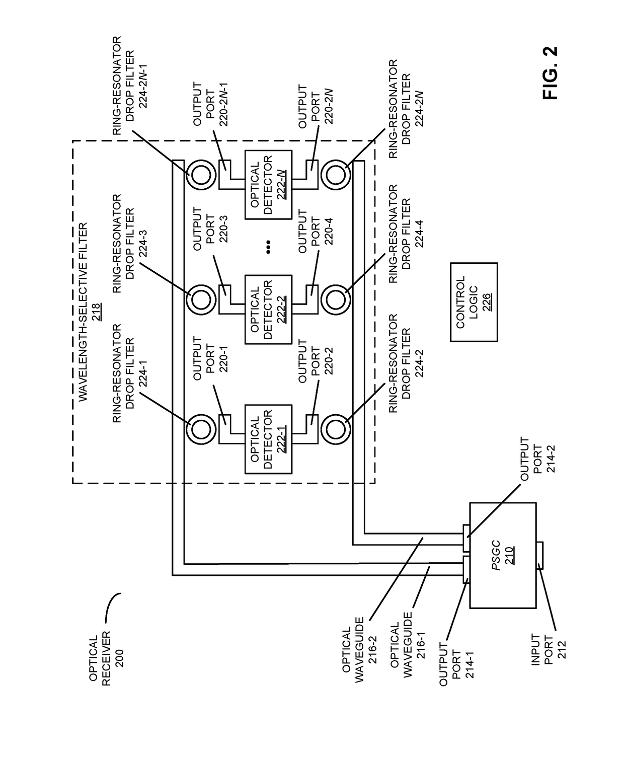 Locking a polarization-insensitive optical receiver