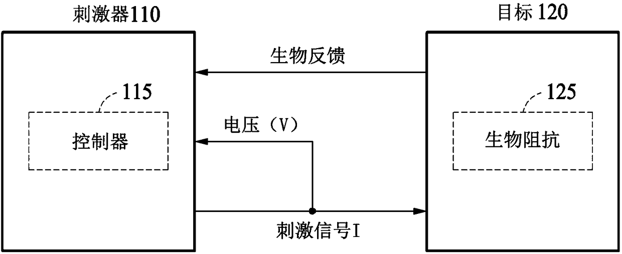 Stimulator and method of controlling stimulator