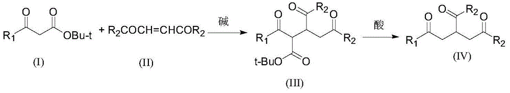 A kind of preparation method and its intermediate of 2-alkanoylmethyl-1,4-butanedioic acid derivative