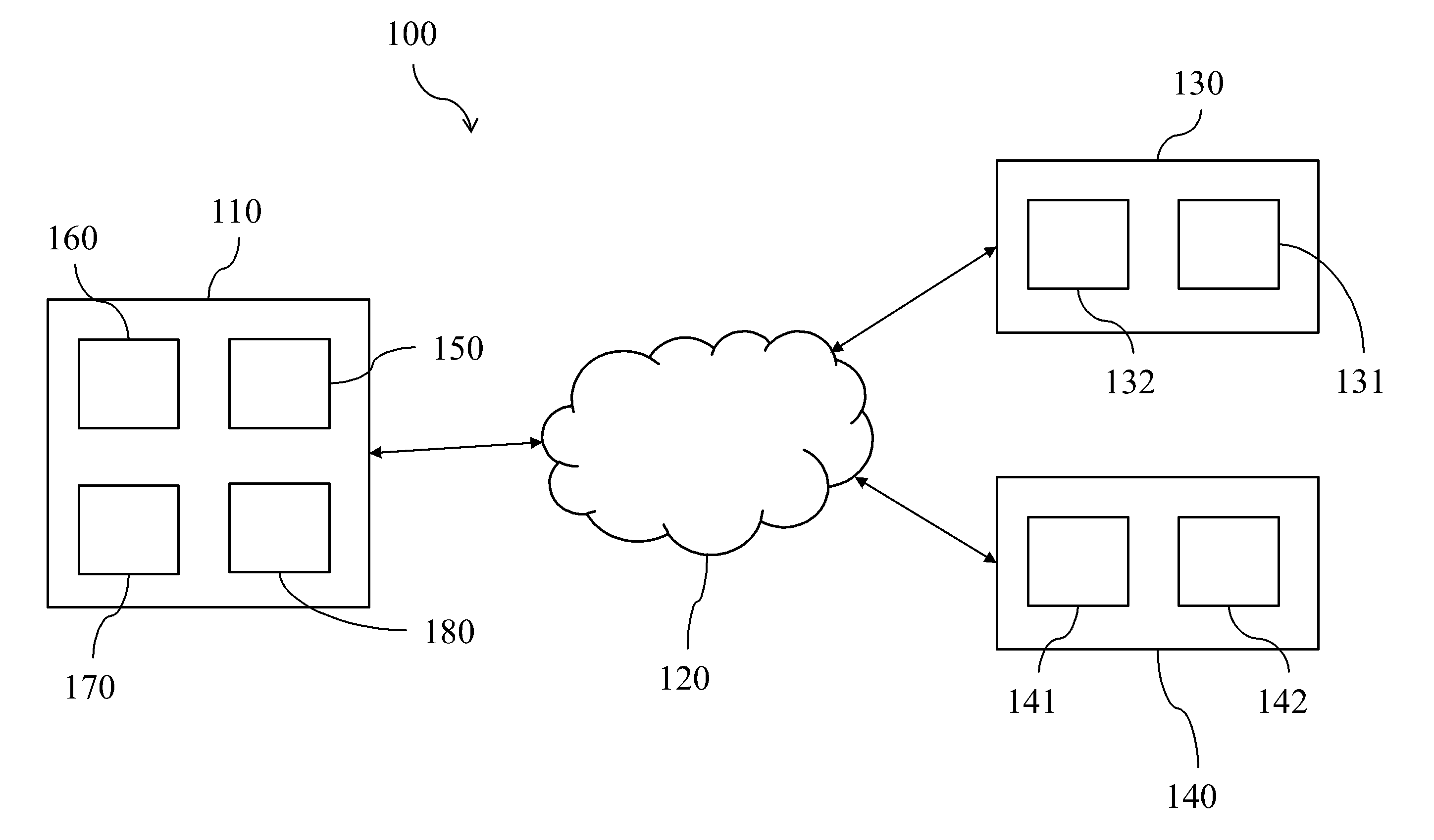 Business management system